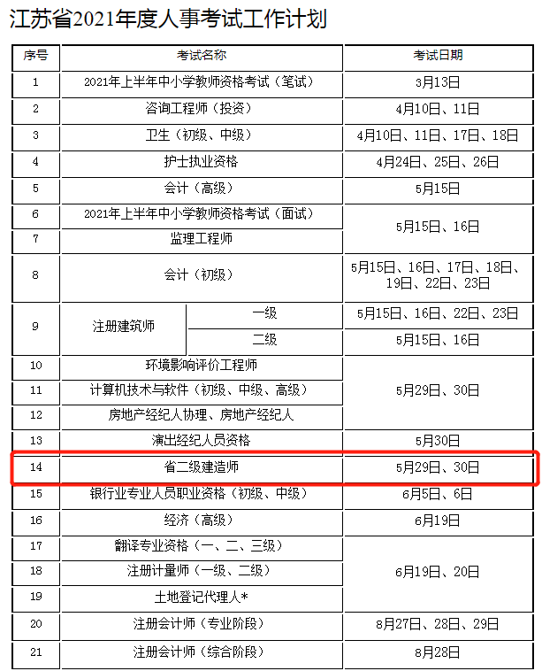 江蘇省二級(jí)建造師繼續(xù)教育,江蘇省二級(jí)建造師繼續(xù)教育考試  第2張