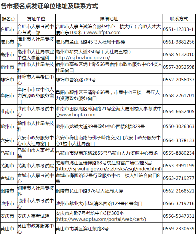 一級(jí)建造師合格證書(shū)在哪里領(lǐng),一級(jí)建造師證書(shū)領(lǐng)取地點(diǎn)  第1張