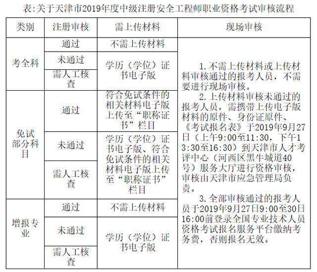 注冊安全工程師考試時間2019,注冊安全工程師考試時間2019年  第1張
