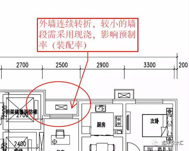 初步設(shè)計(jì)深度,初步設(shè)計(jì)深度要求  第2張