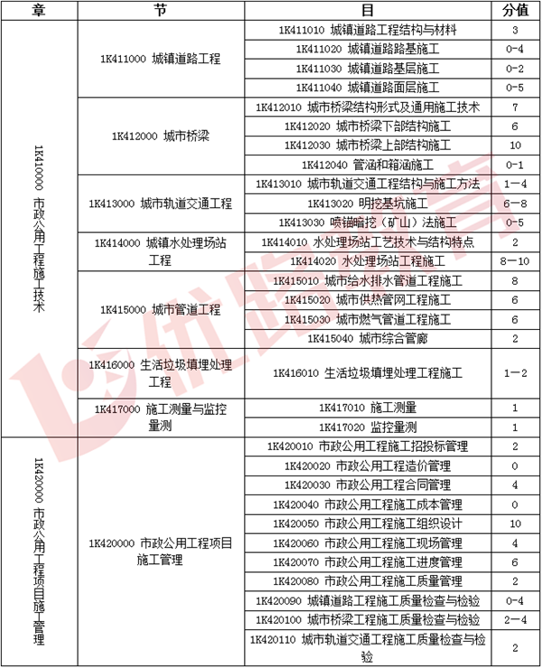 一級建造師考試合格分?jǐn)?shù),一級建造師試卷分?jǐn)?shù)  第1張