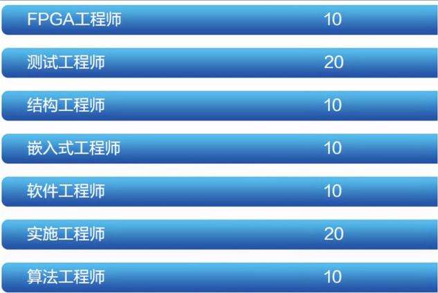 結(jié)構(gòu)工程師發(fā)展前景怎么樣,結(jié)構(gòu)工程師發(fā)展前景怎么樣知乎  第1張
