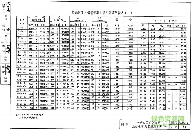 圖集免費(fèi)下載07j306圖集免費(fèi)下載  第1張