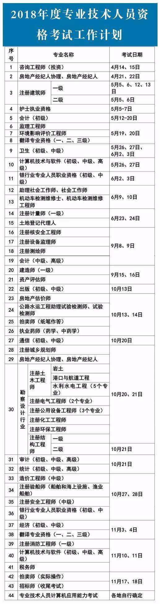 二級建造師報考條件新規定二級建造師報考政策  第2張