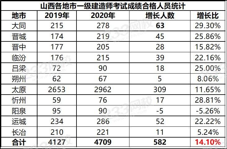 一級建造師考試合格分?jǐn)?shù)線,2018年一級建造師考試合格線  第1張