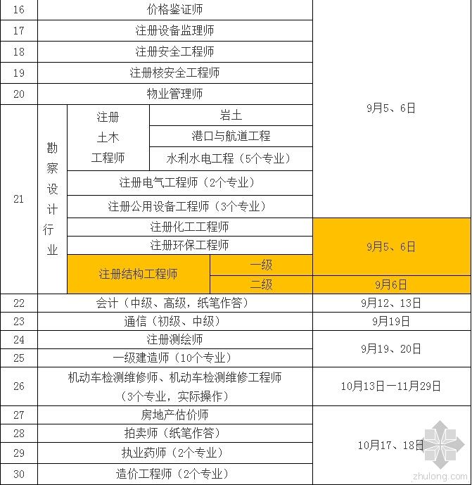 結(jié)構(gòu)工程師都考哪幾門(mén)課程結(jié)構(gòu)工程師學(xué)哪些課程  第1張