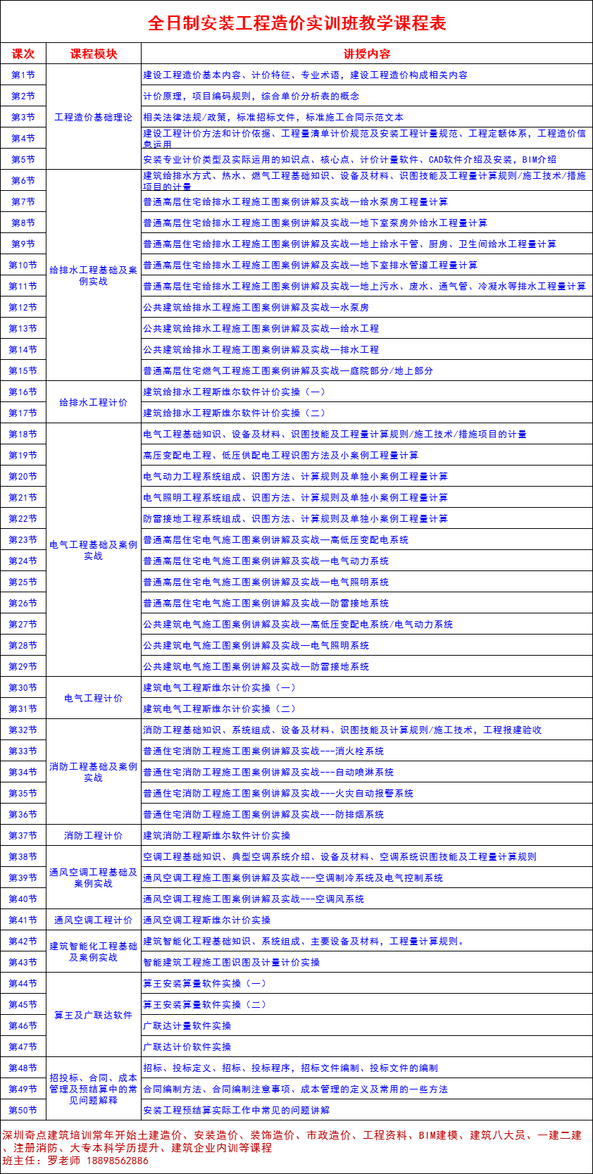 造價工程師四門難度造價工程師哪一門最難  第1張