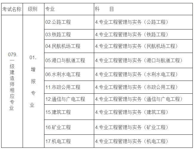 造價工程師四門難度造價工程師哪一門最難  第2張