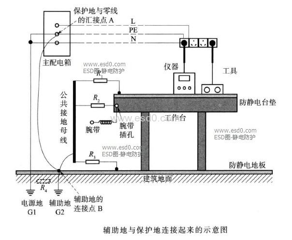 化工企業(yè)靜電接地設(shè)計(jì)規(guī)程,化工企業(yè)靜電接地設(shè)計(jì)規(guī)程 PDF  第1張