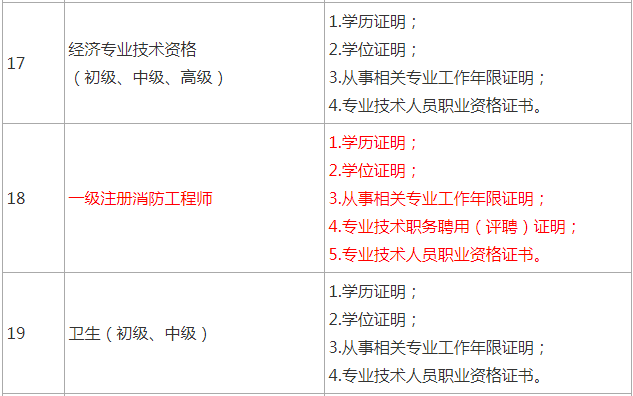 河北結(jié)構(gòu)工程師考試報名河北省注冊結(jié)構(gòu)工程師考試  第1張