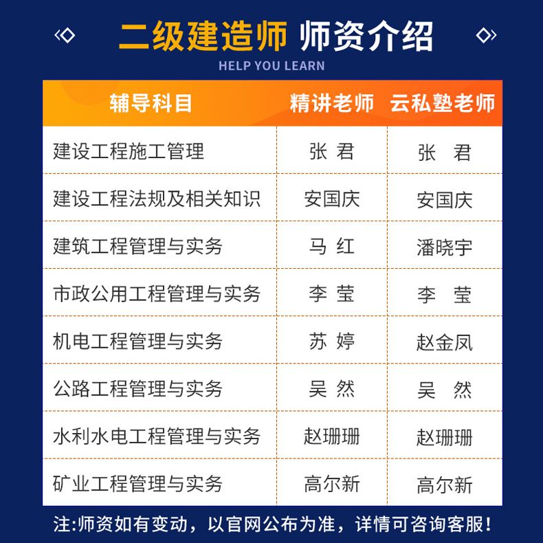 每年的二級(jí)建造師教材差別大嗎二級(jí)建造師教材分地區(qū)嗎  第1張