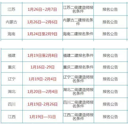 機(jī)電類二級建造師考試科目,機(jī)電類二級建造師考試科目有哪些  第1張