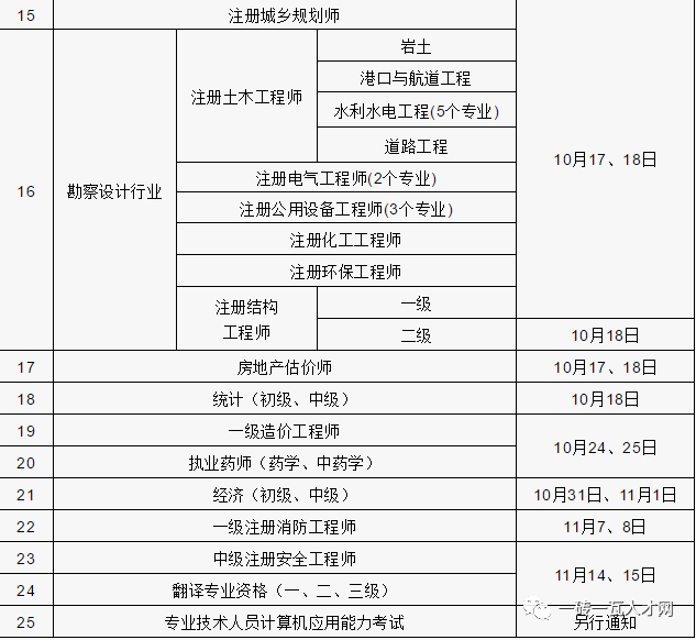 二級建造師人員資格庫查詢全國二級建造師資格證書查詢  第2張
