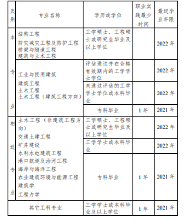 注冊(cè)結(jié)構(gòu)工程師基礎(chǔ)考試時(shí)間,注冊(cè)結(jié)構(gòu)工程師考試安排  第1張