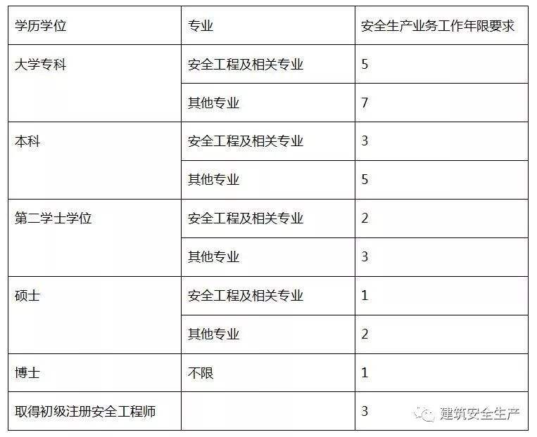 注冊安全工程師哪個培訓(xùn)機(jī)構(gòu)好?注冊安全工程師哪家培訓(xùn)好  第1張