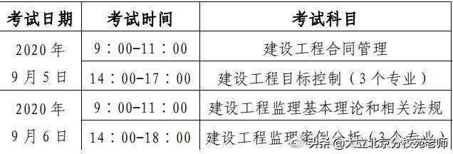 全國監理工程師報考條件最新監理工程師報考條件最新消息  第1張