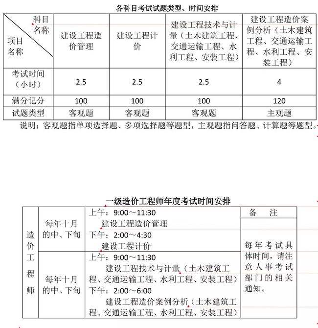 二級造價工程師考試技巧二級造價工程師考試技巧視頻  第2張