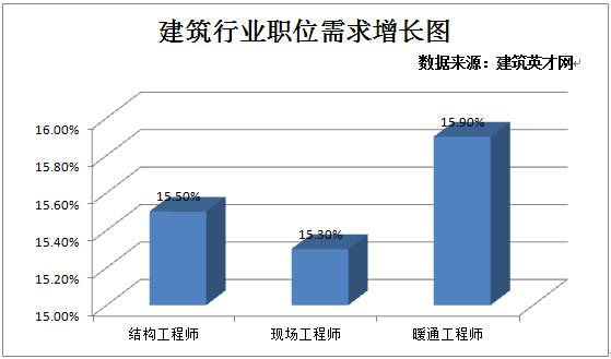 結構工程師速查數據守則是什么結構工程師速查數據守則  第2張