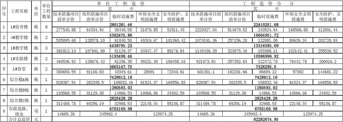 造價(jià)預(yù)算收費(fèi)標(biāo)準(zhǔn)造價(jià)預(yù)算  第1張