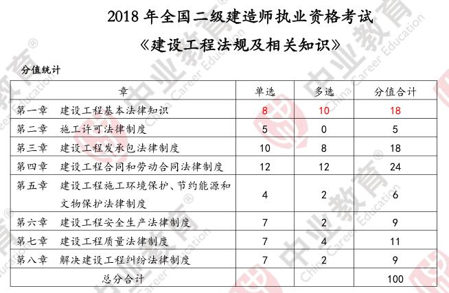 二級(jí)建造師培訓(xùn)哪個(gè)網(wǎng)校好,二級(jí)建造師網(wǎng)上培訓(xùn)班哪個(gè)好  第1張