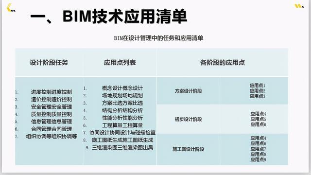 注冊(cè)bim工程師管理規(guī)定辦法,注冊(cè)bim工程師管理規(guī)定辦法最新  第2張