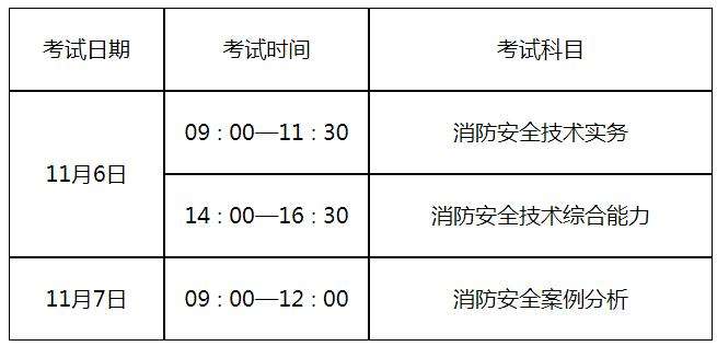 河北二級消防工程師準(zhǔn)考證打印二級消防工程師河北考試時間安排  第1張