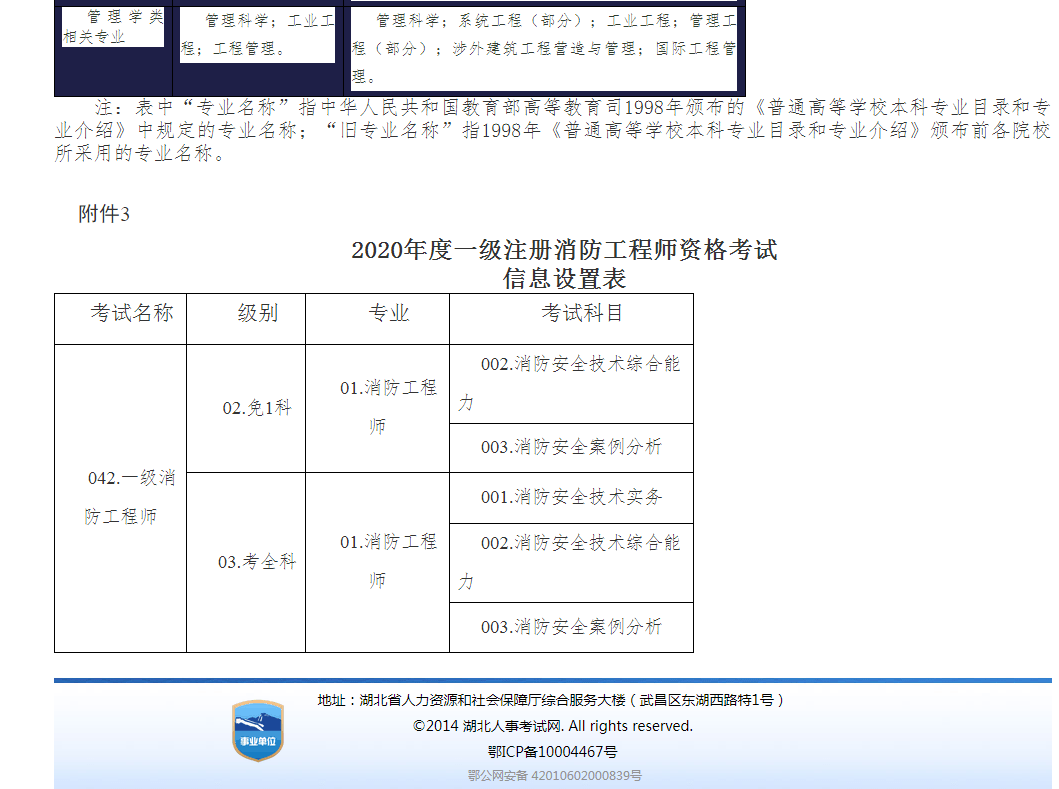 吉林二級消防工程師準考證的簡單介紹  第1張