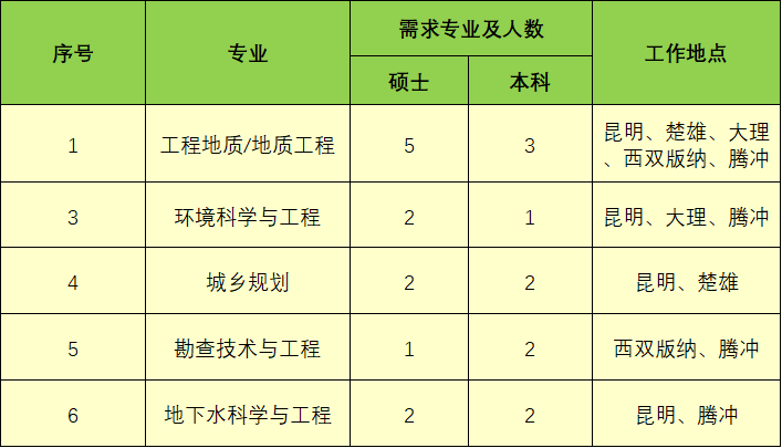 注冊巖土工程師需要學(xué)歷注冊巖土工程師有證沒經(jīng)驗(yàn)  第1張