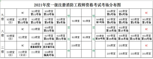 一級(jí)消防工程師多少錢(qián)一年?一級(jí)消防工程師給多少錢(qián)  第1張