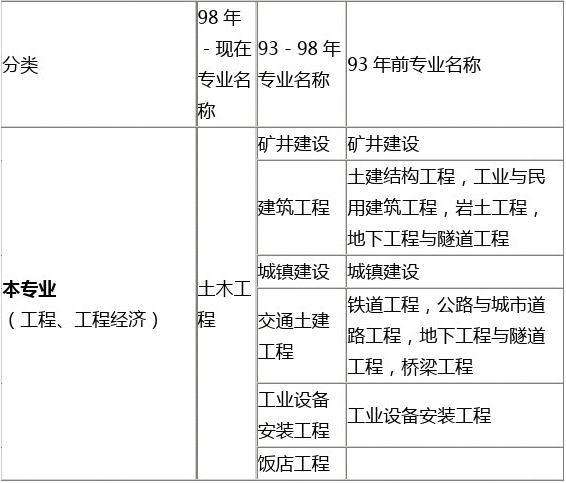 造價工程師工作經歷怎么寫造價工程師工作經歷  第2張