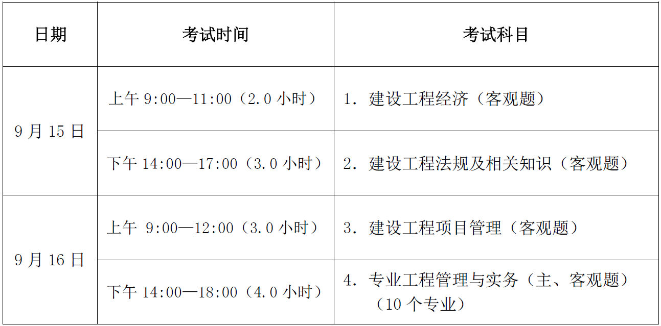 一級(jí)建造師要考的科目及分?jǐn)?shù),一級(jí)建造師要考的科目  第2張