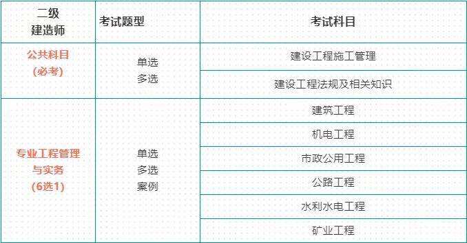 二級(jí)建造師建筑報(bào)名條件二級(jí)建造師建筑報(bào)名條件要求  第2張