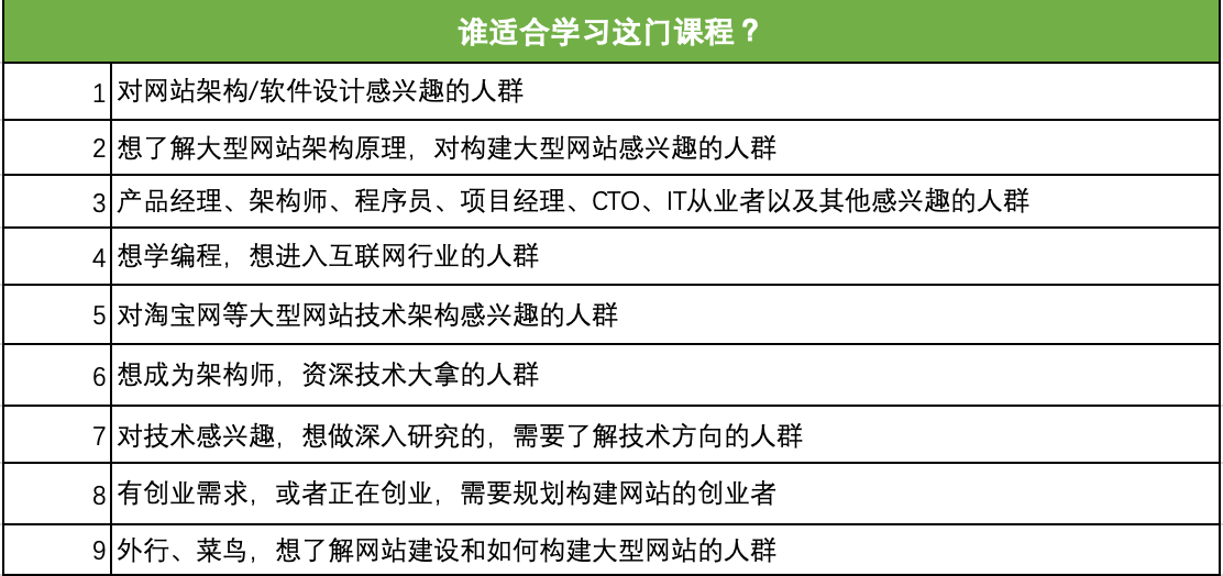 淘寶上結構工程師培訓課程,淘寶上結構工程師培訓課程是真的嗎  第1張