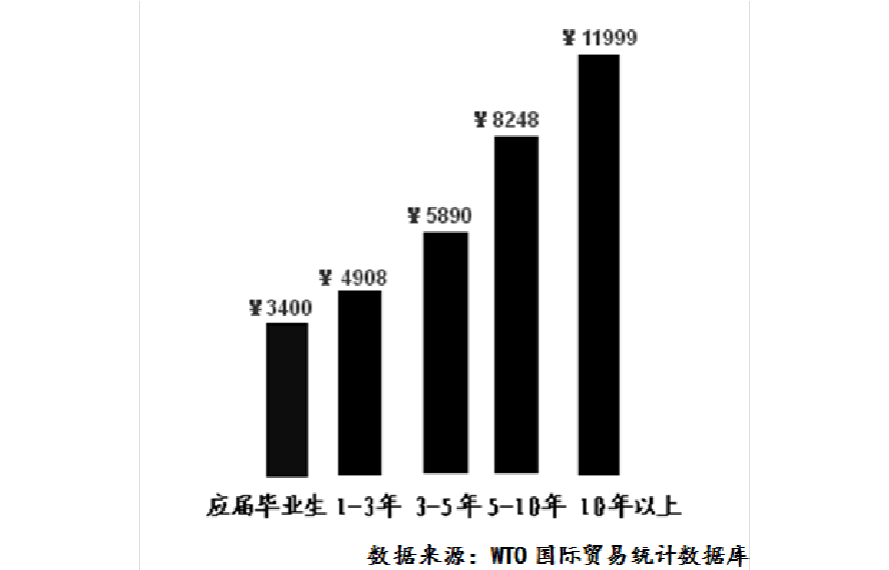 造價工程師就業前景怎么樣造價工程師就業前景  第2張