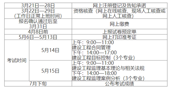 監(jiān)理工程師考試需要幾年通過,監(jiān)理工程師考試需要記住的時(shí)間題  第2張