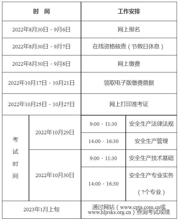 安全工程專業(yè)考安全工程師考幾科,安全工程師考的科目  第2張
