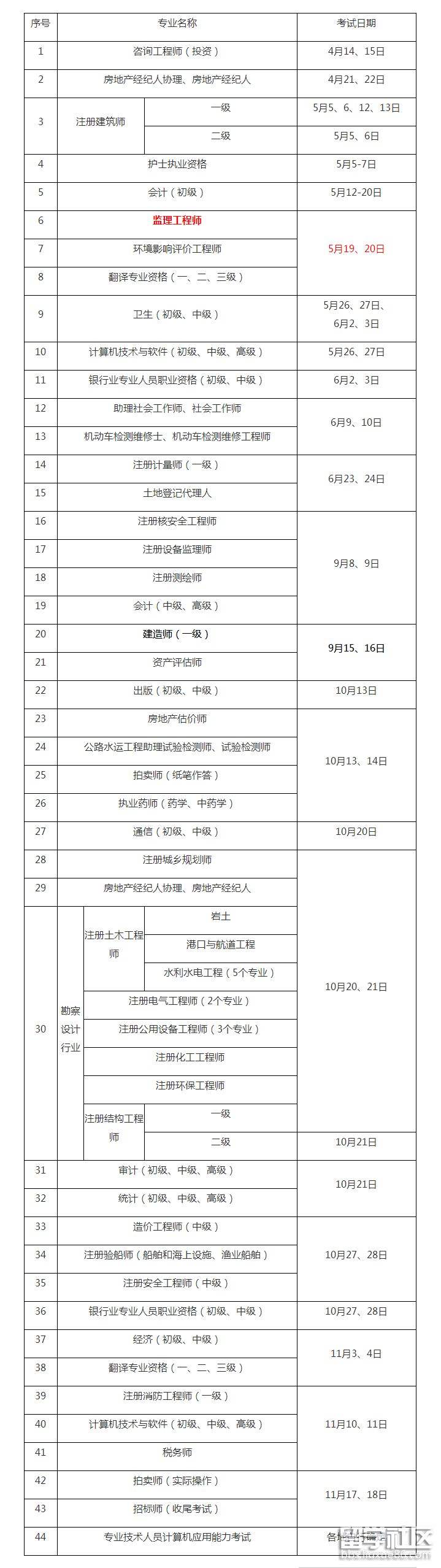 監理工程師職業資格考試是注冊監理工程師嗎注冊監理工程師考試資格  第1張