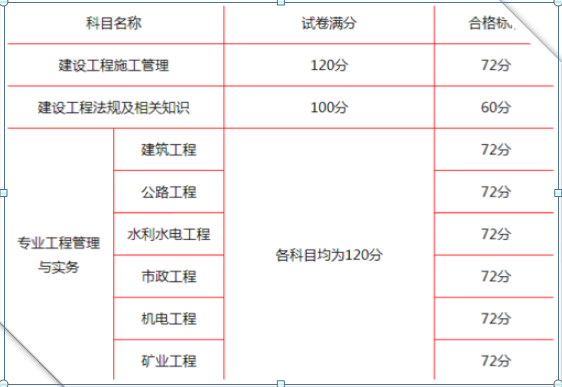 二級建造師掛失流程二建證書掛失后如何補(bǔ)辦  第2張