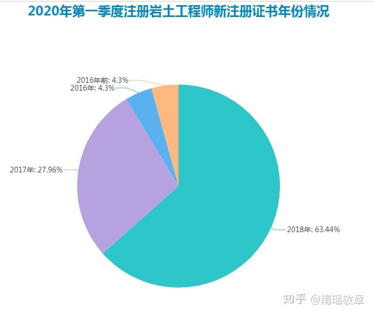 太原注冊(cè)巖土工程師行情如何太原注冊(cè)巖土工程師行情  第1張