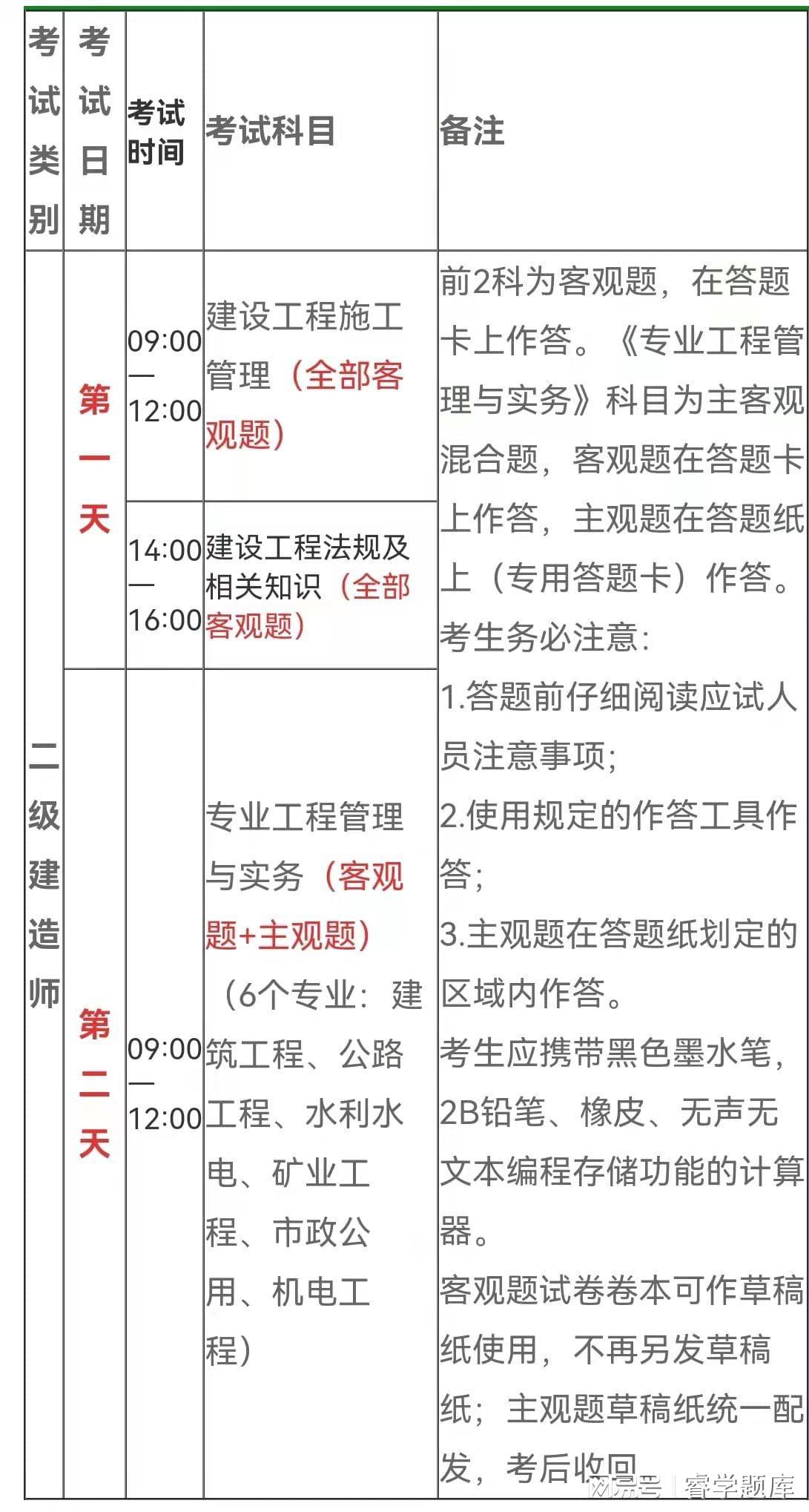 二級建造師工作范圍二級建造師的業務范圍  第1張