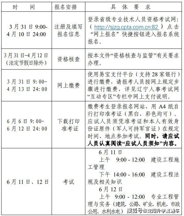 二級建造師工作范圍二級建造師的業務范圍  第2張