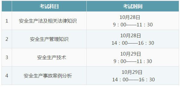安全工程師報名時間2019安全工程師報名時間2019年  第2張