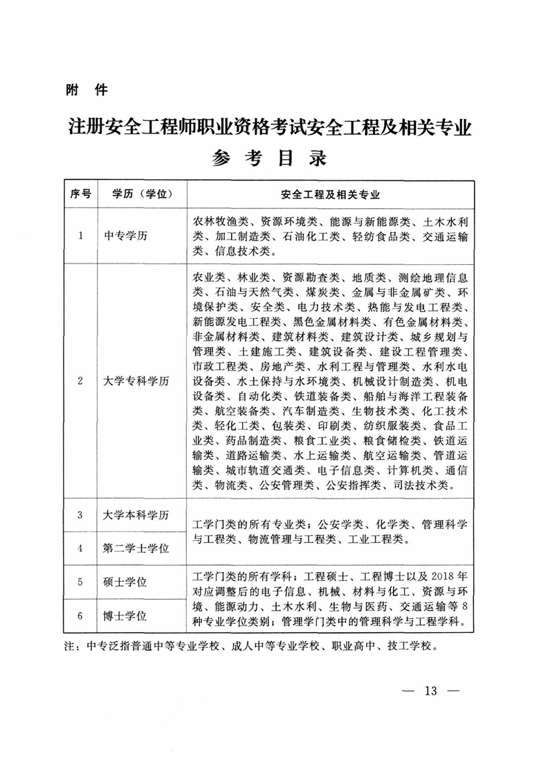 注冊安全工程師2019報名時間,注冊安全工程師2019報名時間及條件  第1張