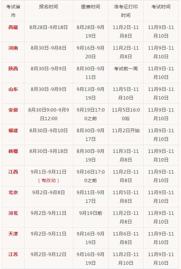 2019河南消防工程師考試時間,2019河南消防工程師考試時間及地點(diǎn)  第2張