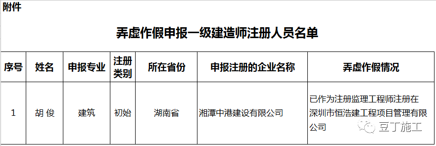 包含監(jiān)理工程師掛靠行情的詞條  第2張