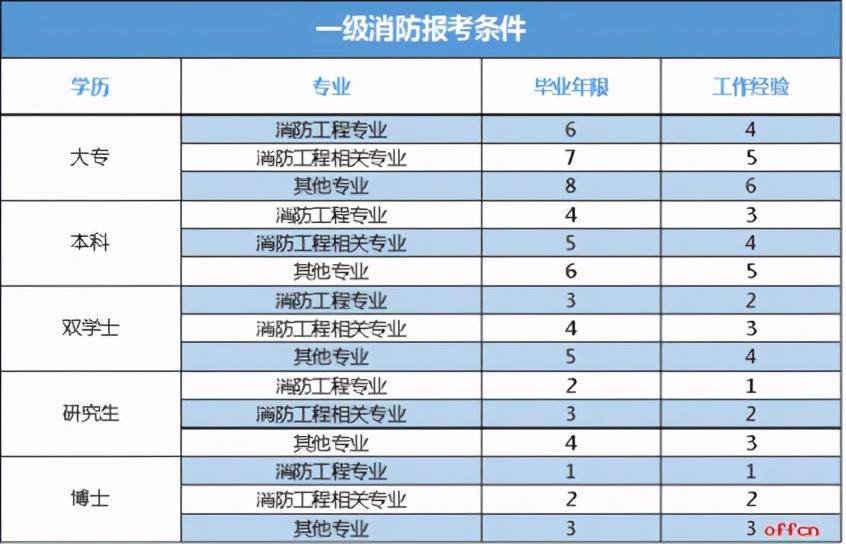 關于消防工程師難考嗎通過率的信息  第1張