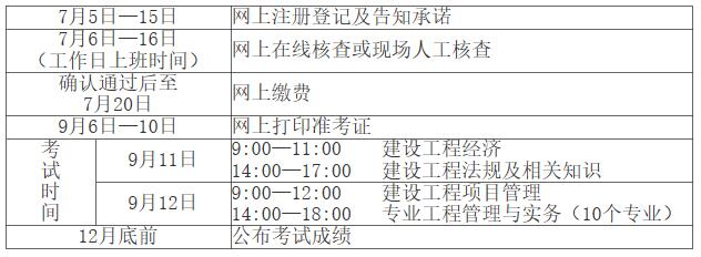 一級建造師和二級建造師的發(fā)證機關(guān)一級建造師發(fā)證機關(guān)  第2張