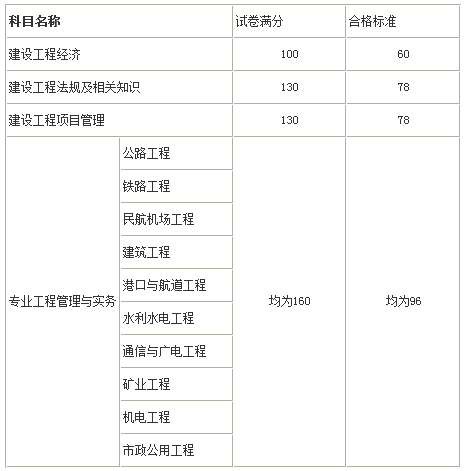 通信與廣電工程一級建造師報考時間的簡單介紹  第2張
