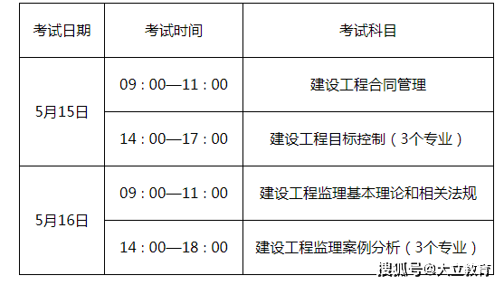 建設(shè)部注冊(cè)監(jiān)理工程師查詢官網(wǎng),建設(shè)部注冊(cè)監(jiān)理工程師查詢  第2張