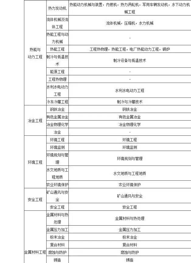 安徽省二級建造師報名條件,安徽二級建造師報名資格條件  第2張